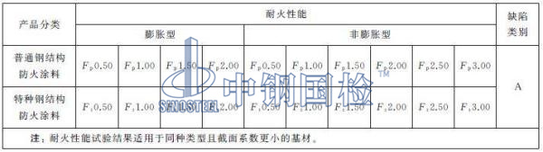 鋼結構防火涂料耐火性能檢測項目