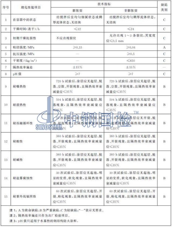 室外鋼結構防火涂料送檢項目