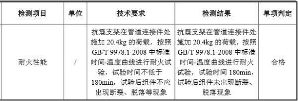 抗震支架耐火性能檢測技術要求及檢測結果