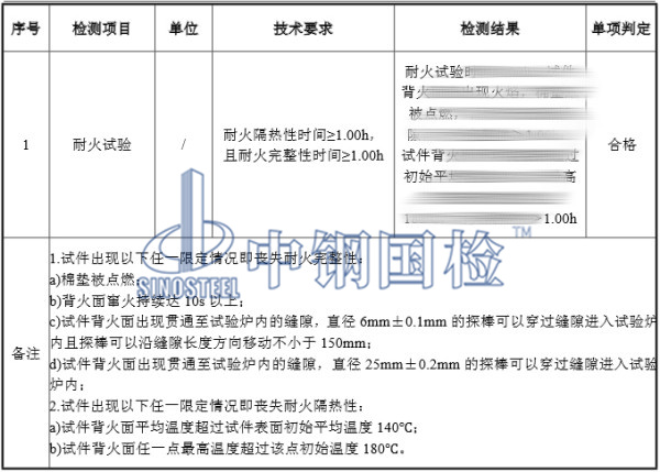 防火玻璃耐火檢測結果