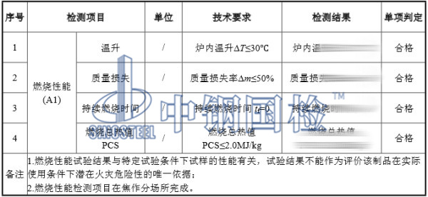離心玻璃棉板燃燒性能檢測結(jié)果