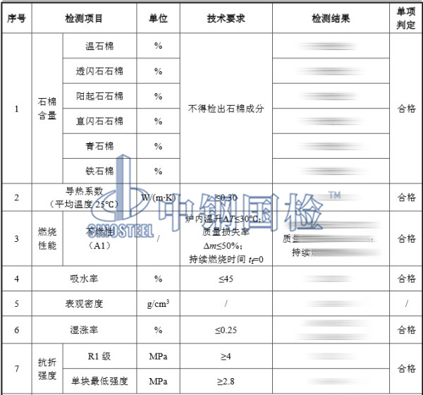 無石棉纖維增強硅酸鈣板檢測結果
