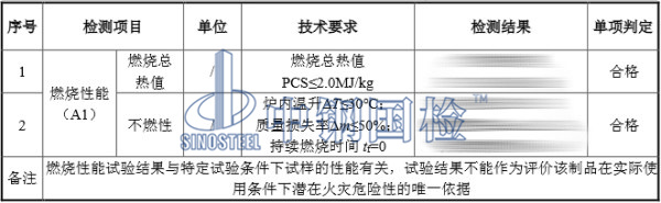 硅酸鈣板防火檢測結果