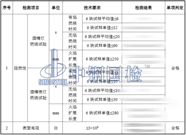 pvc板材阻燃檢測結果