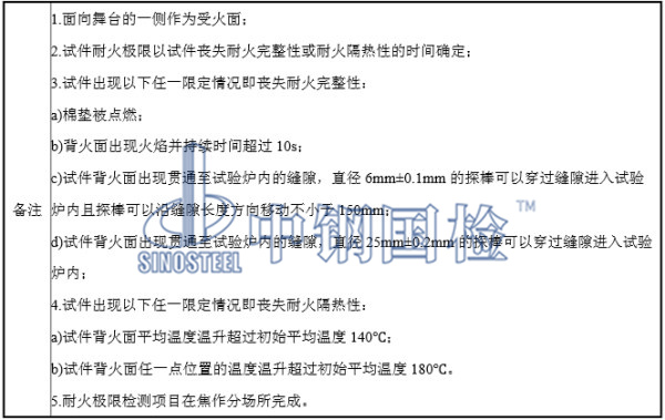舞臺防火幕耐火試驗要求