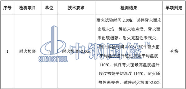 舞臺防火幕耐火時間2小時試驗檢測結果