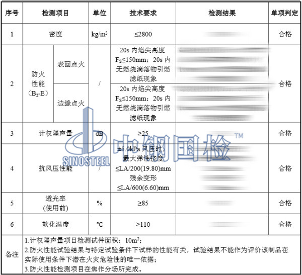 通透隔聲板檢測結果