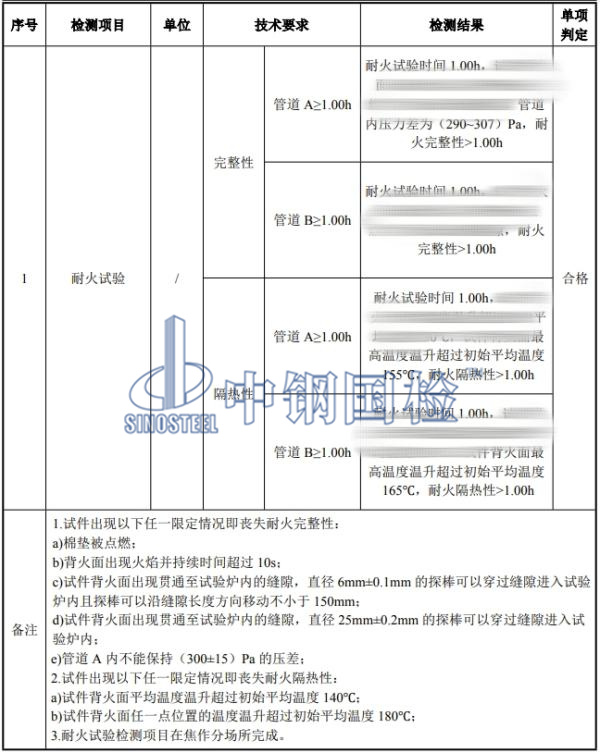 防火風管耐火試驗結果圖