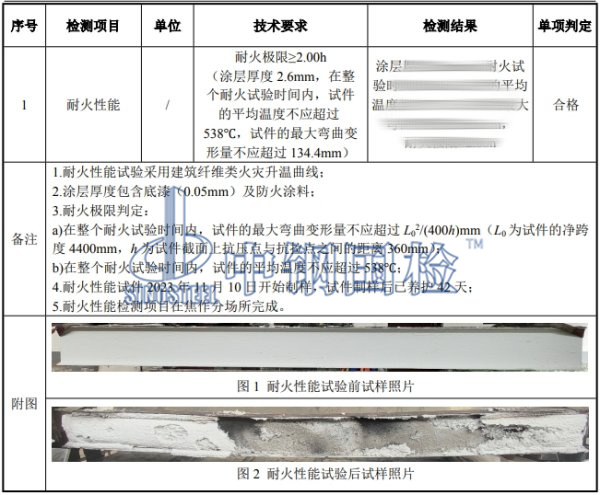 防火涂料耐火檢測結果