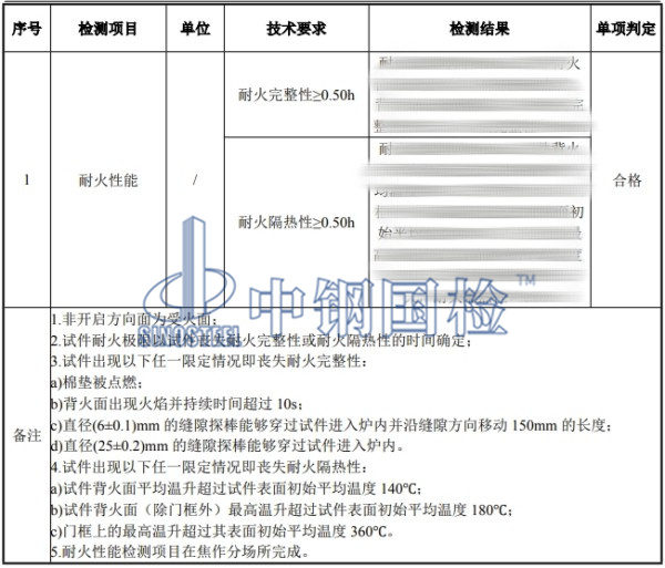 防火門檢測結果
