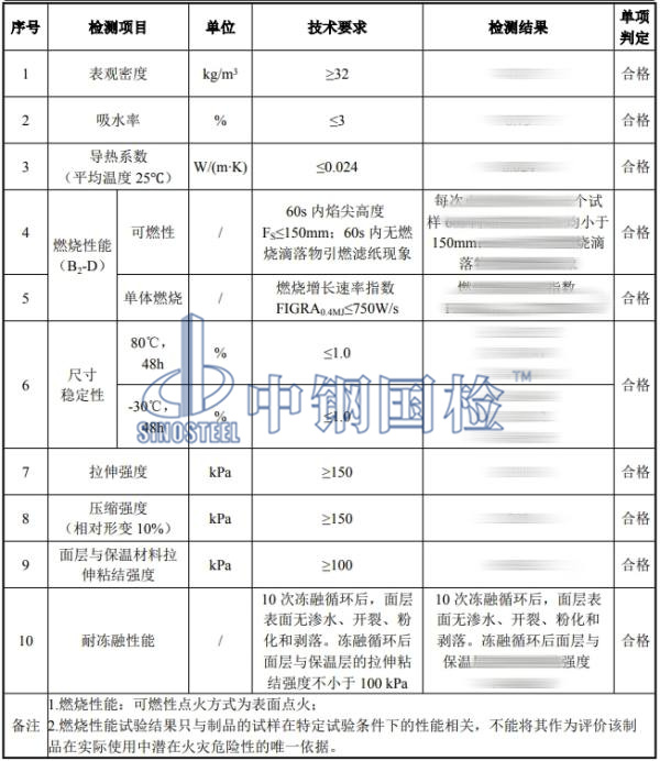 聚氨酯硬泡復合保溫板檢測結果