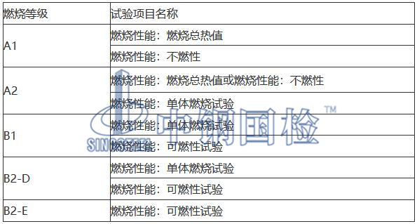 防火等級表